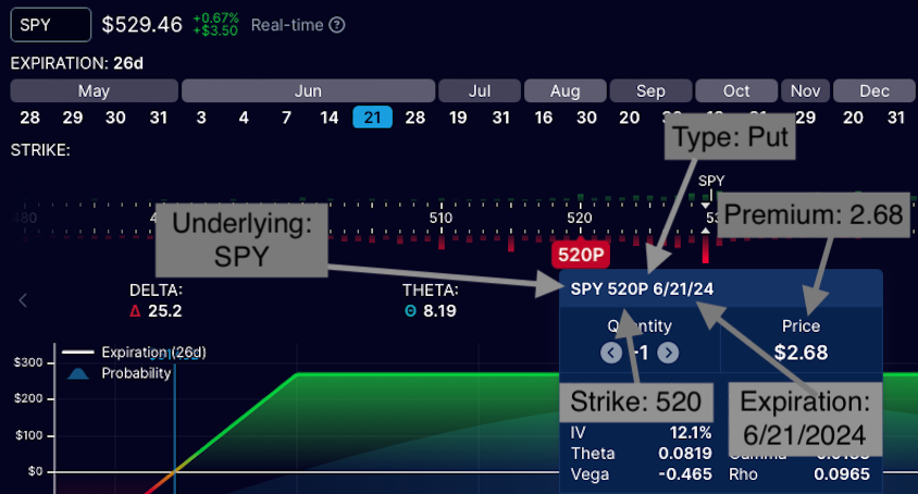 Sell a put option basics