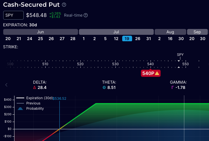 Put Strike is the Price the Holder will Sell 